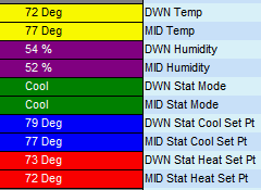 STAT-Dvc Status