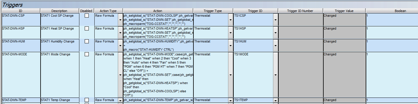 STAT-trigger setup