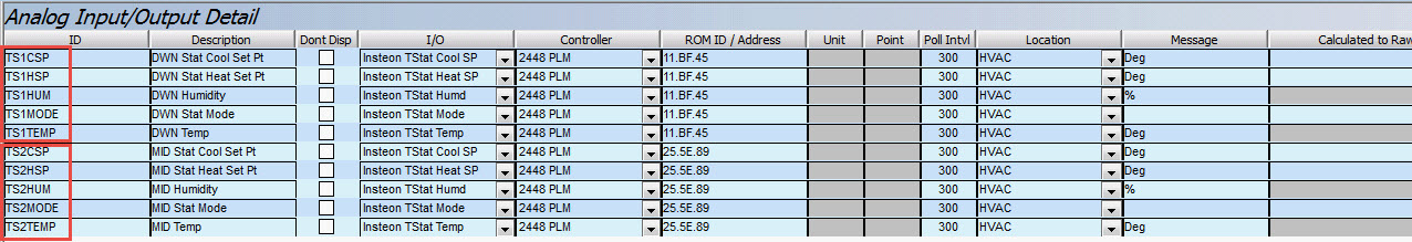 STAT-Analog Table
