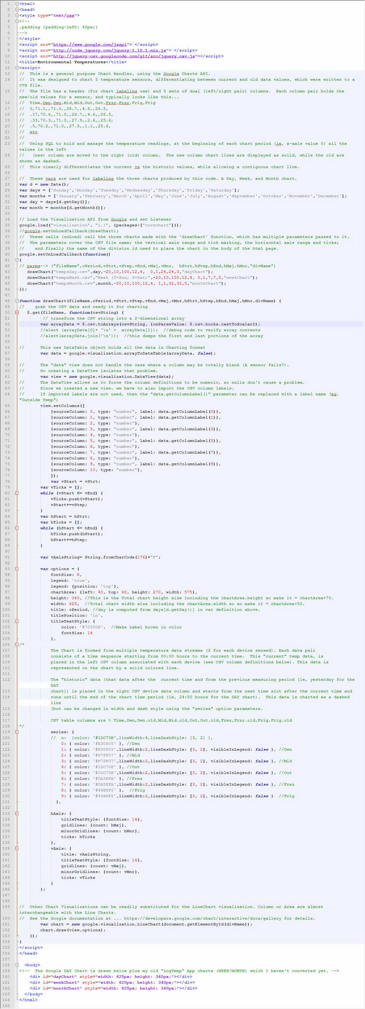 Chart html Page