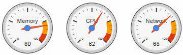 gauges