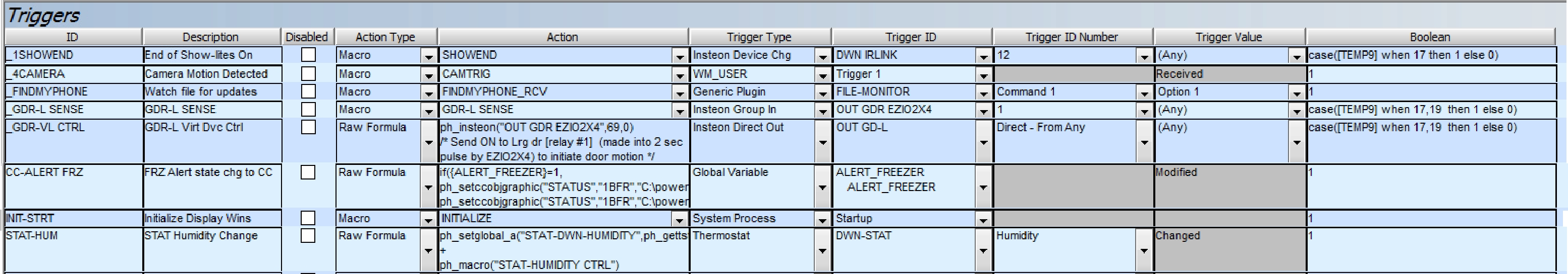 trigger examples